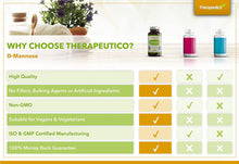 Load image into Gallery viewer, D-Mannose Capsules | Vegan | 1000mg Serving | No Preservatives, Fillers, Binders | Non-GMO | Made in UK | Split Dose | 36mg Proanthocyanidins