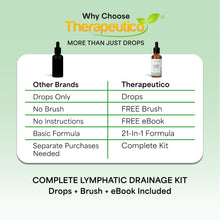 Load image into Gallery viewer, Lymphatic Drainage Drops with Free Lymphatic Drainage Brush and Ebook | All Natural Ingredients | 60ml |
